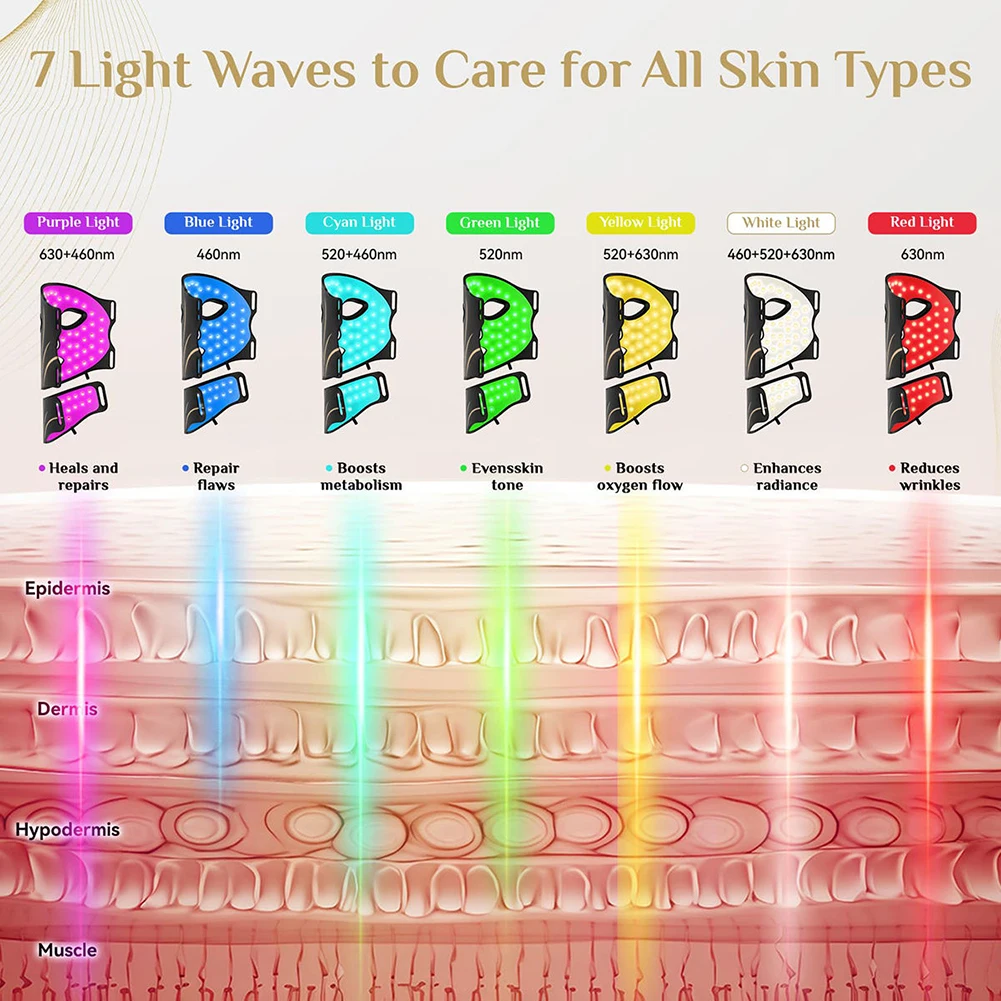 Máscara Facial e de Pescoço LED de 7 Cores: Terapia de Luz Vermelha para Rejuvenescimento e Iluminação da Pele, Silicone Macio, Terapia de Fótons Flexível para Reparação da Pele - Imagem 3